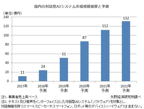 AIエンジニア不足