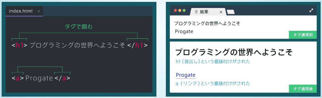 progate python